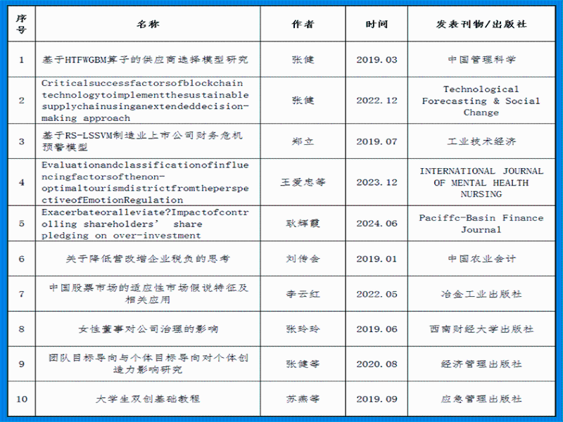 网页表格2.gif